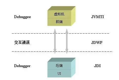 JPDA原理图