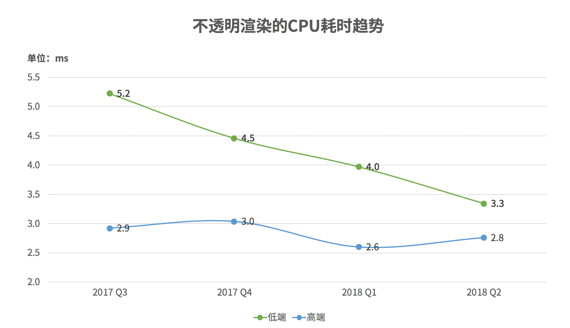 请输入图片描述