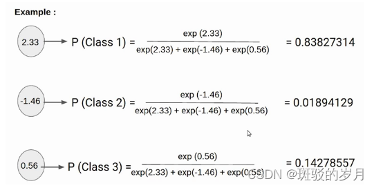 交叉熵损失（Cross-Entropy loss）