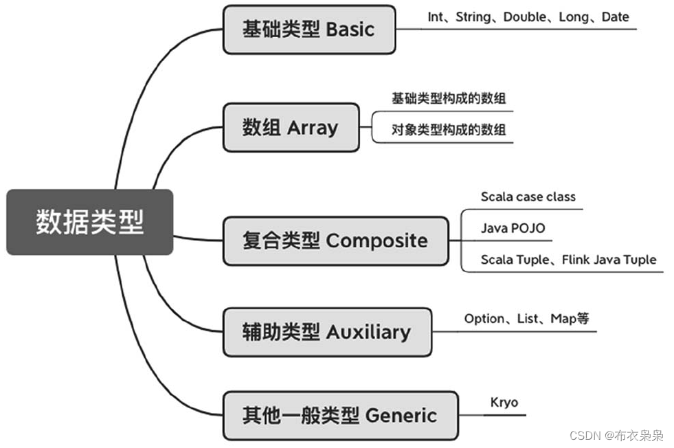 [外链图片转存失败,源站可能有防盗链机制,建议将图片保存下来直接上传(img-NhKGSDAE-1689167281864)(C:\Users\务本\AppData\Roaming\Typora\typora-user-images\image-20230611172920347.png)]