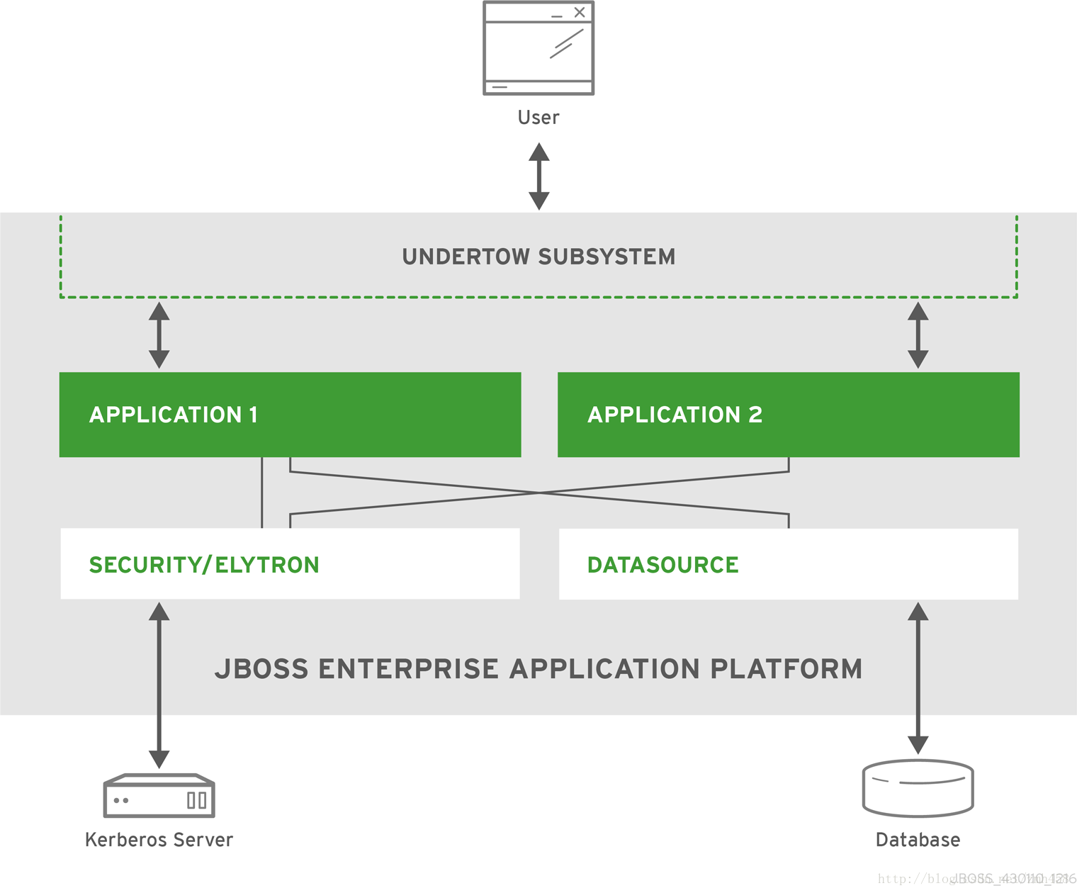 【Jboss EAP】JBoss EAP的工作方式,美团优选java面试_jboss-eap-CSDN博客