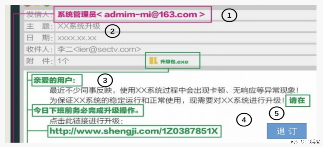 钓鱼邮件***防范指南
