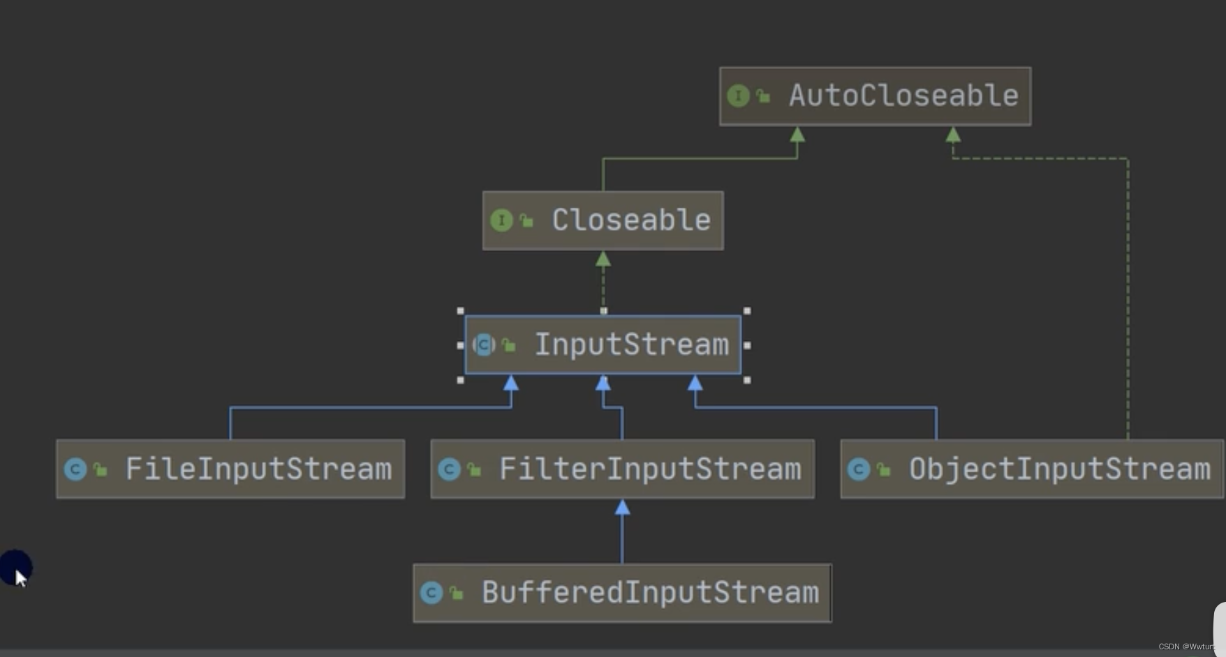 Java I/O流详解(学习笔记)_inputstream read -1-CSDN博客