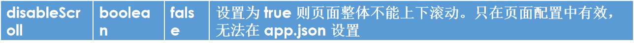 List item