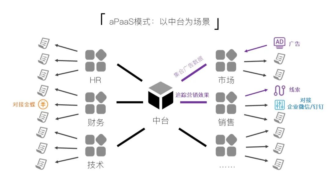 终于有人把“低代码”说清楚了！