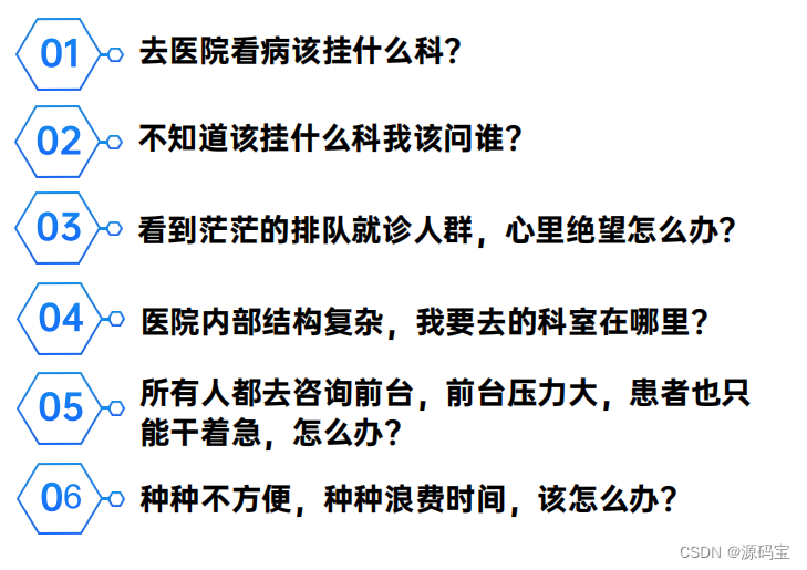 开发一套java语言的智能导诊需要什么技术?java+ springboot+ mysql+ IDEA互联网智能3D导诊系统源码_智能导诊数据 ...