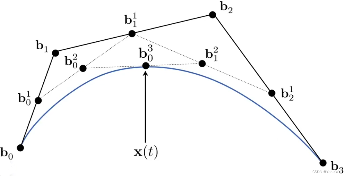计算机图形学入门16：曲线