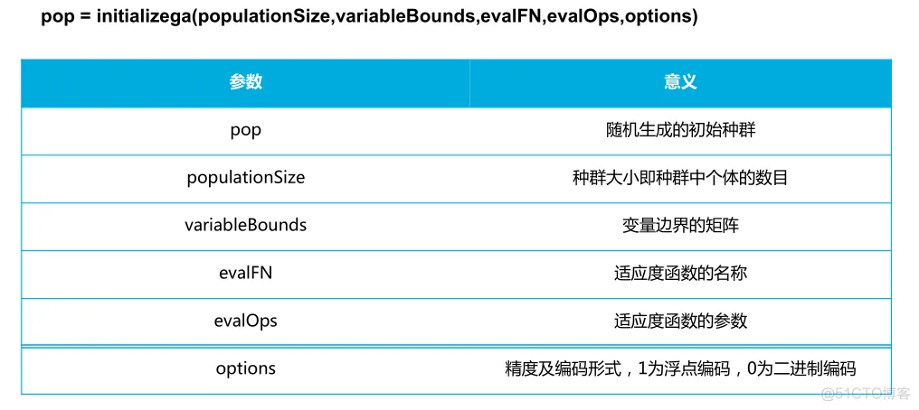 【SVM分类】基于遗传算法优化实现SVM数据分类matlab源码_matlab_27