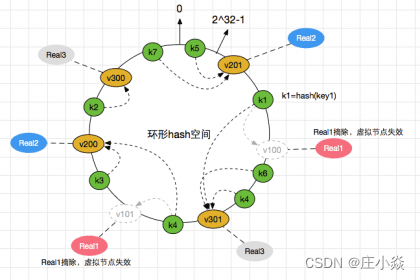 分布式系统技术——分布式基础理论与算法