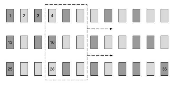 教你从零开始在 TensorFlow 上搭建 RNN（完整代码）！
