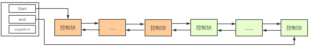 https://note.youdao.com/yws/public/resource/92b91d9f92729187e257226a8aa8fc7f/xmlnote/AF814AE1293A4B398DBE9E878D8E09F6/2245