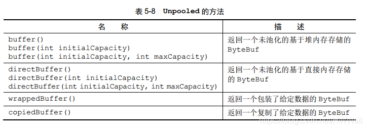 [外链图片转存失败,源站可能有防盗链机制,建议将图片保存下来直接上传(img-2KmwYahD-1608713576783)(EFC5E960B41C4A30AC70355D342D4B84)]