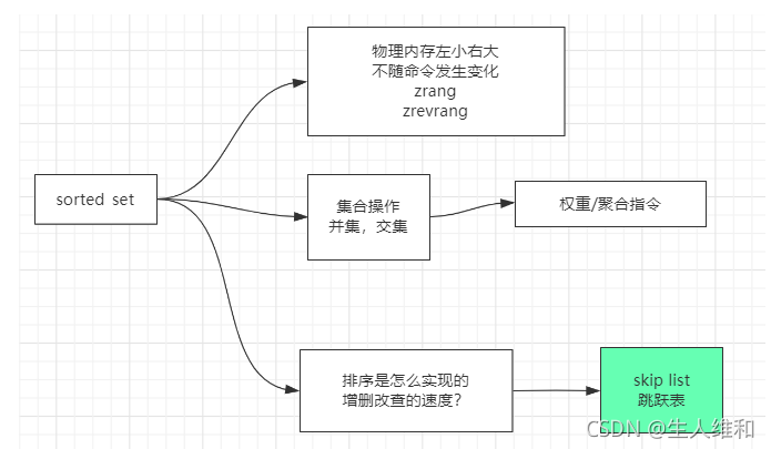 [外链图片转存失败,源站可能有防盗链机制,建议将图片保存下来直接上传(img-ZWMKZLRp-1638239499209)(redis%E7%9A%84value%E7%B1%BB%E5%9E%8B%E8%A7%A3%E6%9E%90.assets/image-20211129211537765.png)]