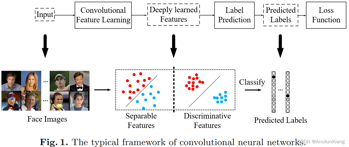 《A Discriminative Feature Learning Approach for Deep Face Recognition ...