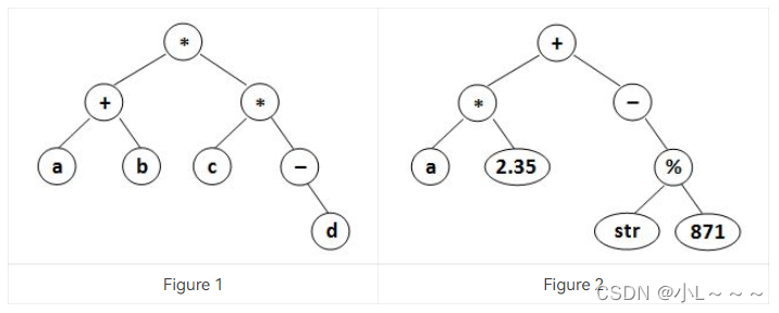 Postfix Expression-CSDN博客