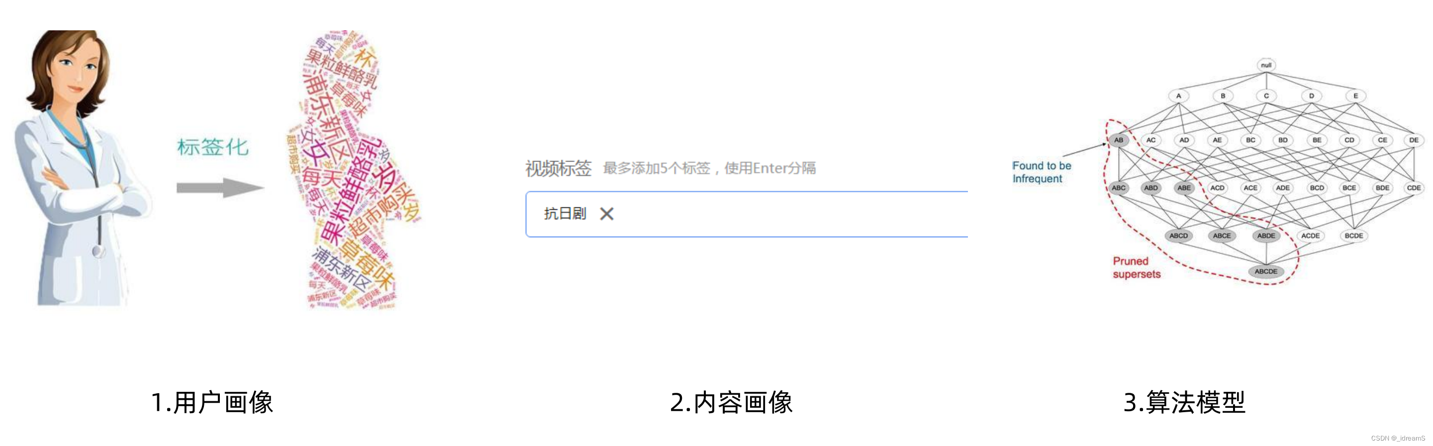运营-10.算法分发-CSDN博客