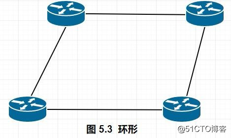 一、OSI七层参考模型摘要