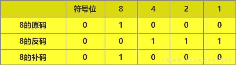 如何判断2的n次方?用四种方式来扒一扒。_怎么算出来一个数是2的几次方啊-CSDN博客