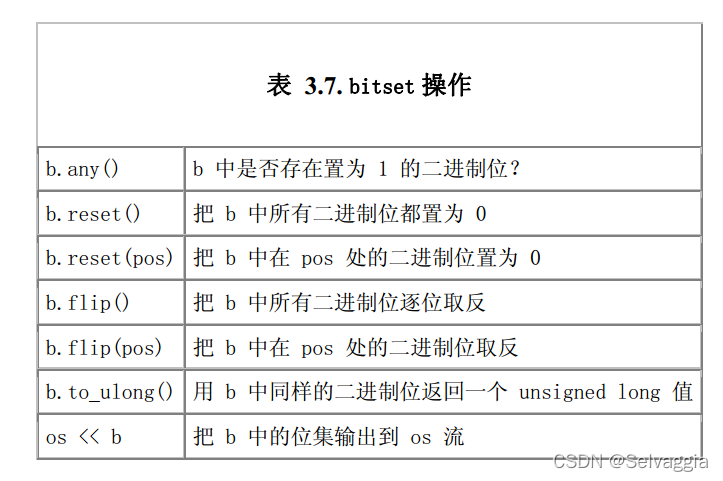 bitset优化(bitset枚举一个序列所有子集）-CSDN博客