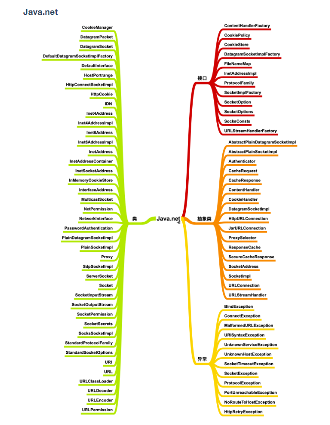 速来围观！大佬把Java基础核心知识整理成了PDF版（种草）