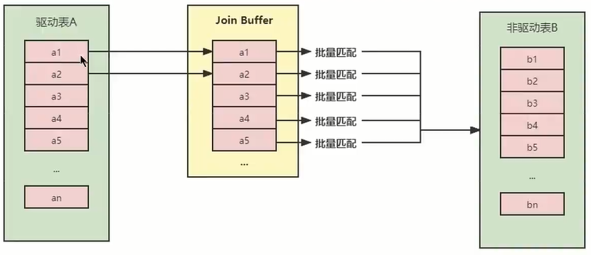 MySQL-第10章-索引优化和查询优化 - 图27
