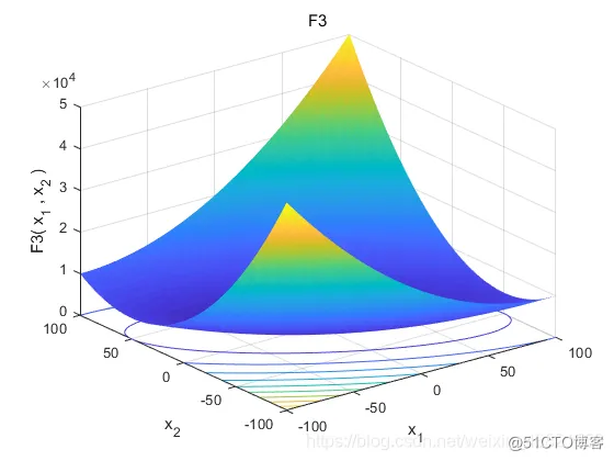 Matlab基于混合策略改进的鲸鱼优化算法_matlab_13