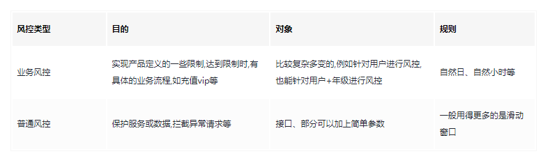 风控系统就该这么设计(万能通用),稳的一批!插图5 5b72949ef4467ccccdaa258f6d4335e0.png