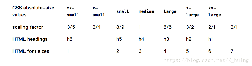 fontsize