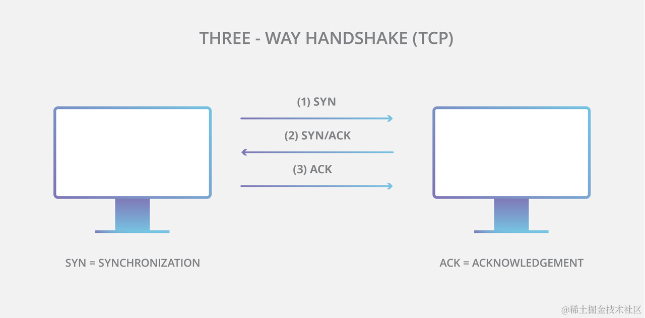 TCP Illustration