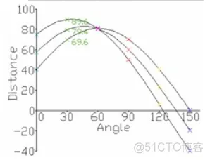 【图像检测】基于Hough变换的人眼虹膜定位matlab源码_matlab_02