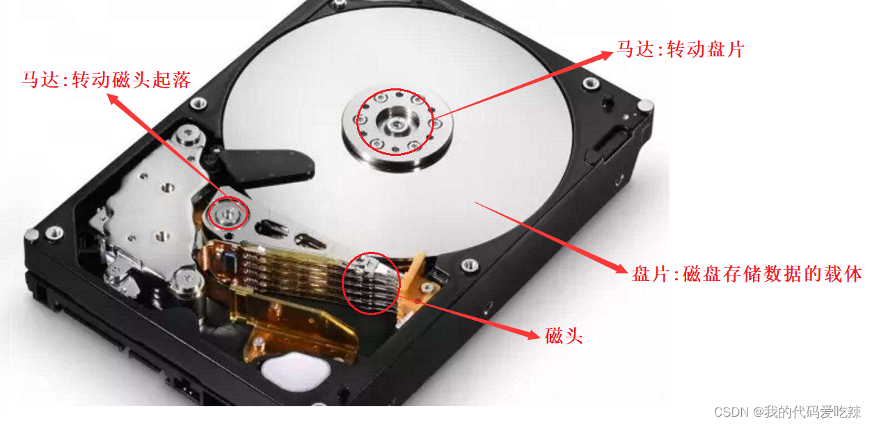 Linux磁盘文件系统详解:物理结构、逻辑结构与文件属性-CSDN博客