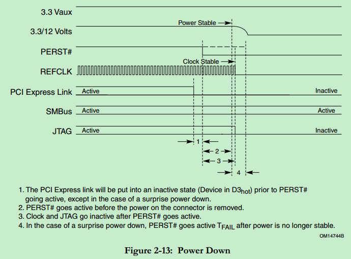 PCIe 5.0硬件插图37 PCIe 5.0硬件