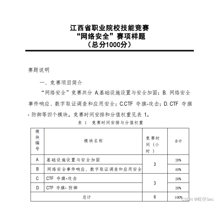2023年江西省赣州市职业院校技能大赛（中职组）
网络安全竞赛试题