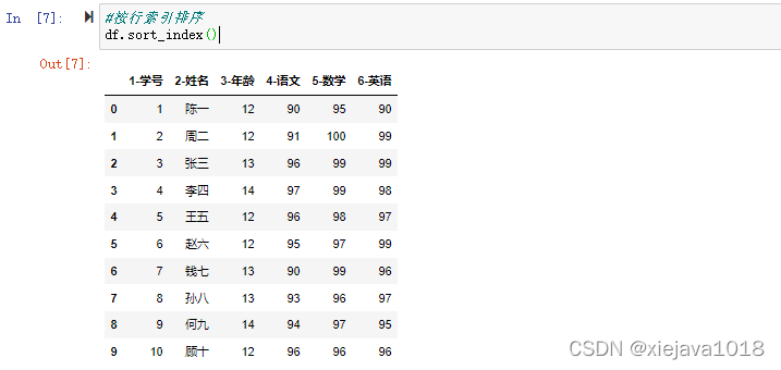 按行索引排序