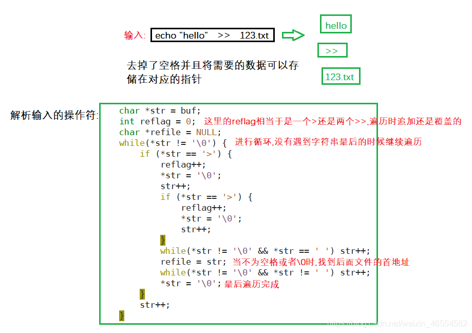 怎样在自己写的shell中添加重定向原理 ?(详细 ! ! ! ! !)_shell 函数末尾添加重定向-CSDN博客