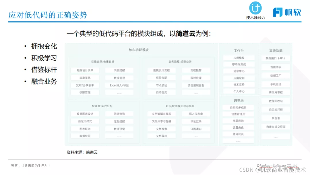 企业数字化新战场：低代码究竟是“毒瘤”还是“良药”？