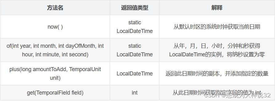 8. Date / Time API 时间格式_open api date-time格式-CSDN博客