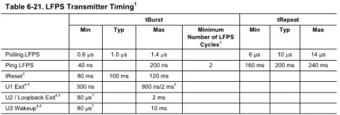 USB lpfsTiming