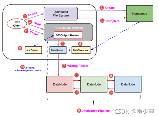 在這里插入圖片描述