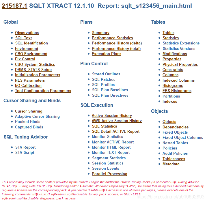 FAQ: SQLT (SQLTXPLAIN) Frequently Asked Questions (Doc ID 1454160.1 ...