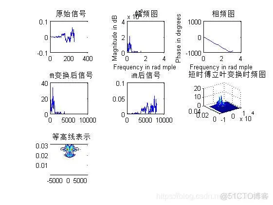 【语音识别】基于傅立叶变换0-9的数字语音识别matlab源码_matlab_10