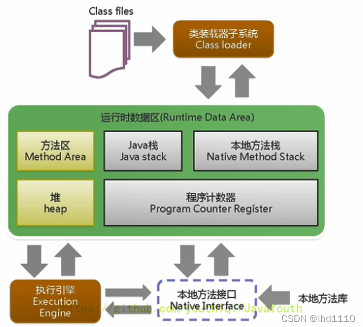请添加图片描述