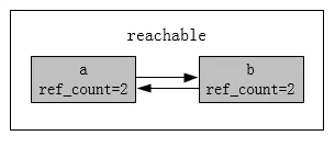 面试必备：Python内存管理机制（建议收藏）