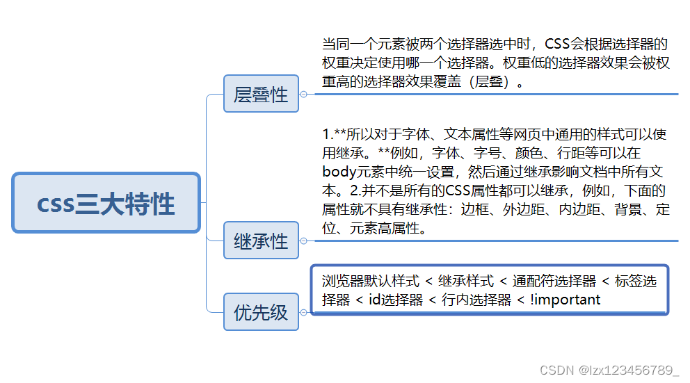 6月17日实训总结-CSDN博客