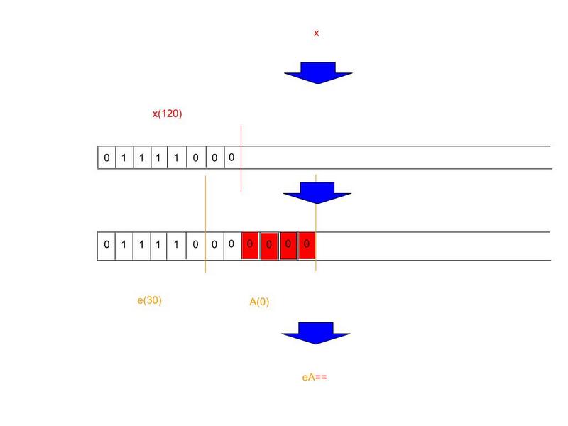 steps to encode 1 char