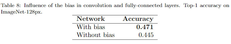 Influence of the bias
