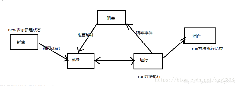 watermark,type_ZmFuZ3poZW5naGVpdGk,shadow_10,text_aHR0cHM6Ly9ibG9nLmNzZG4ubmV0L3N6eTIzMzM=,size_16,color_FFFFFF,t_70