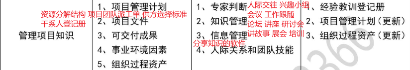 【必背】详细十大管理