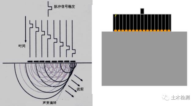 相控阵探头是什么探头c++实现超声回波包络检测_几种常见的超声波检测_https://www.jmylbn.com_新闻资讯_第30张