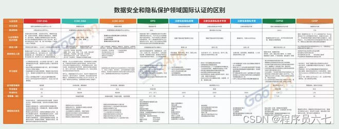网络安全证书失效怎么办_证书网络安全怎么考_网络安全证书